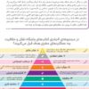 باشگاه تفکر و خلاقیت بنفش ۱۱تا ۱۴ سال