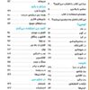 باشگاه مغز تفکر و خلاقیت آبی