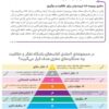 باشگاه مغز تفکر و خلاقیت نارنجی